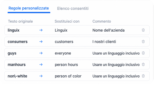 Illustrazione